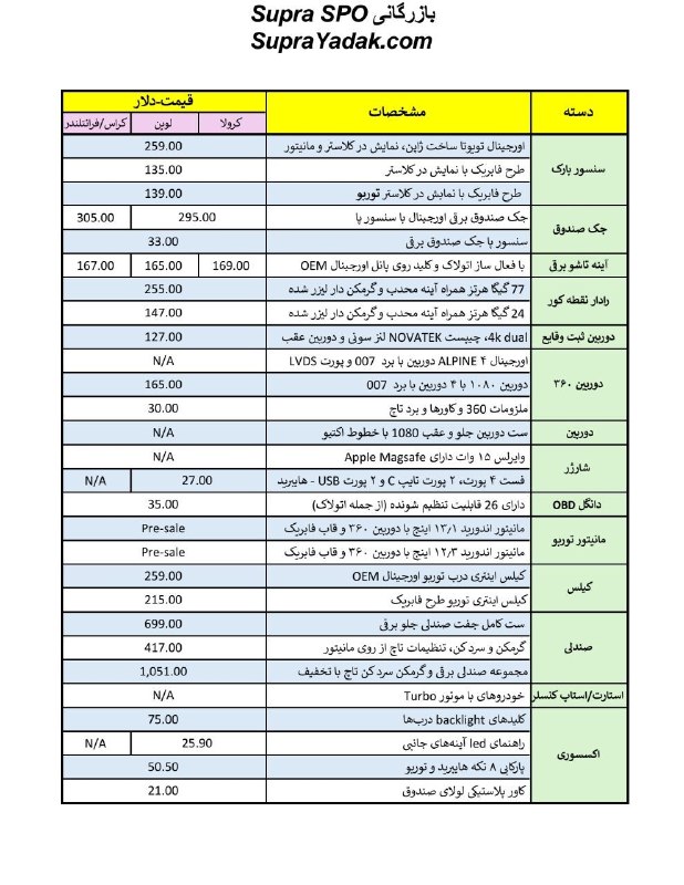 پارکابی فلزی ۸ تکه ۴ در کرولا کراس - تصویر 8